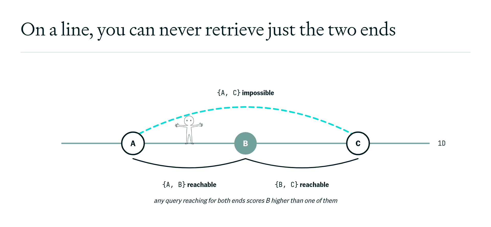 figure-3-two-ends-unreachable.png